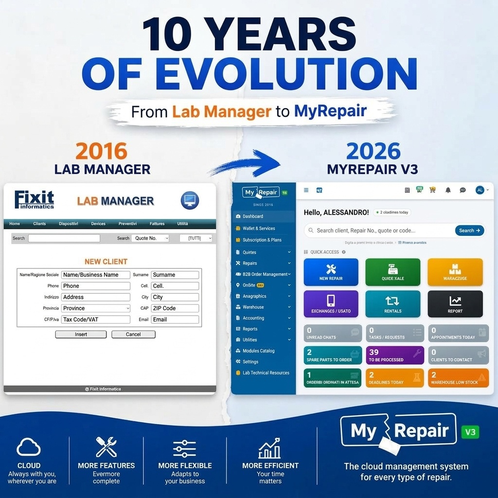From workshop software to a cloud platform: the evolution of MyRepair